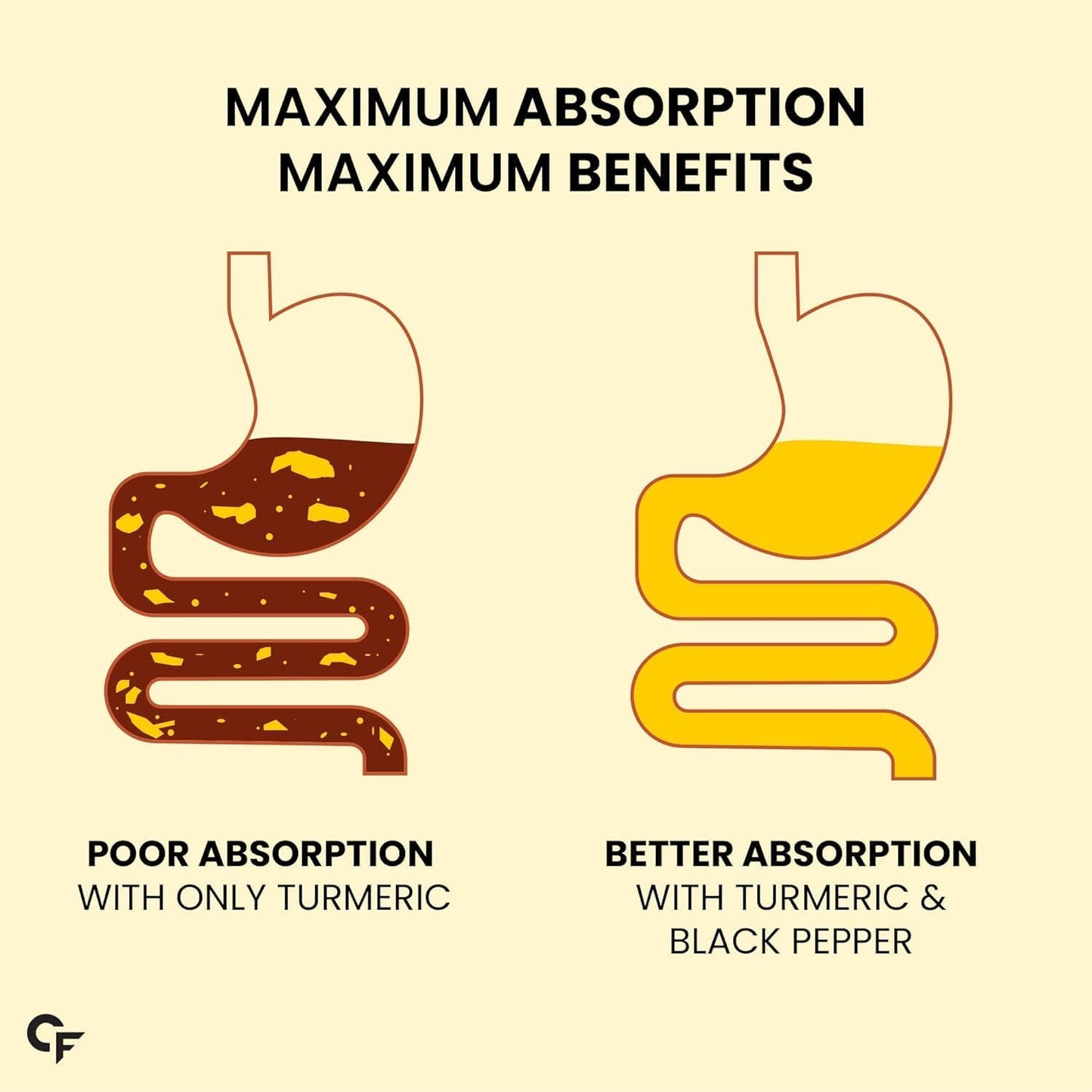 Curcumin 1500mg Tablets – Anti-Inflammatory & Joint Support