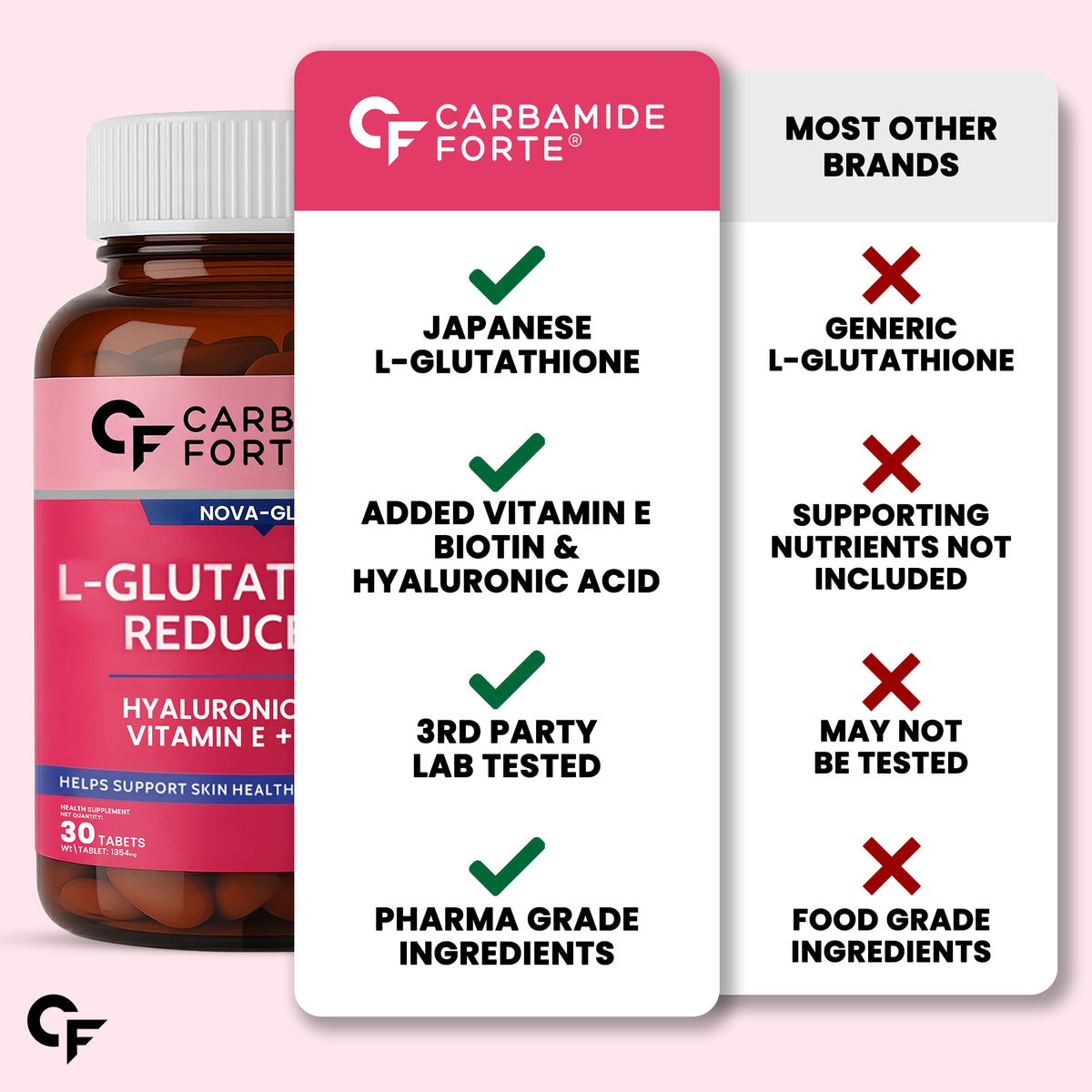 Carbamide Forte Japanese Reduced L Glutathione 500mg Tablets | L Glutathione with Hyaluronic Acid, Vitamin E, Lycopene & Biotin– 30 Veg Tablets