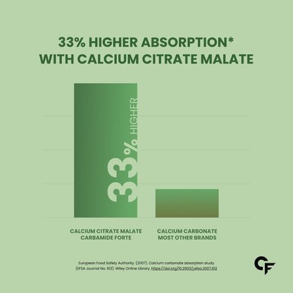 Calcium Citrate & Vitamin D3 Tablets – Bone, Joint & Strength Support