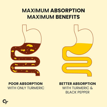 Curcumin 1500mg Tablets – Anti-Inflammatory & Joint Support