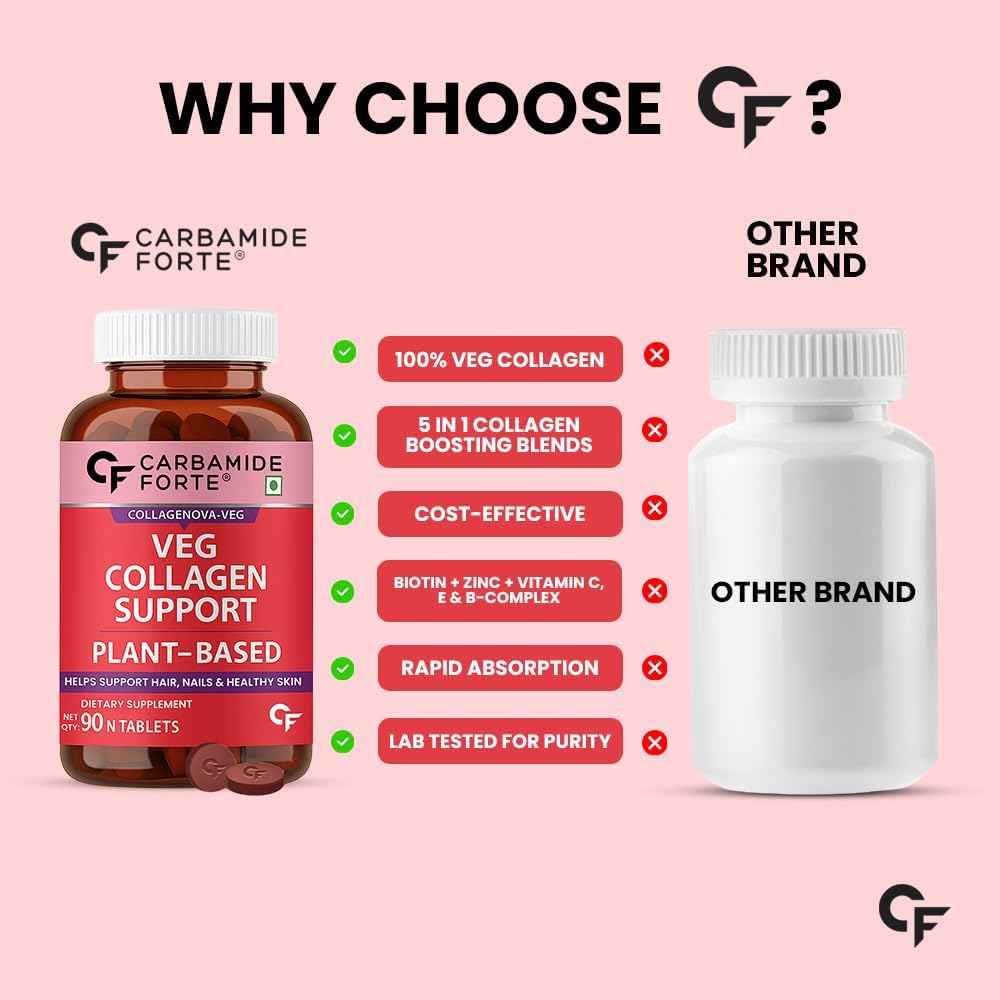 Vegan Collagen Tablets with Biotin, Zinc & Vitamins – Skin & Hair Support