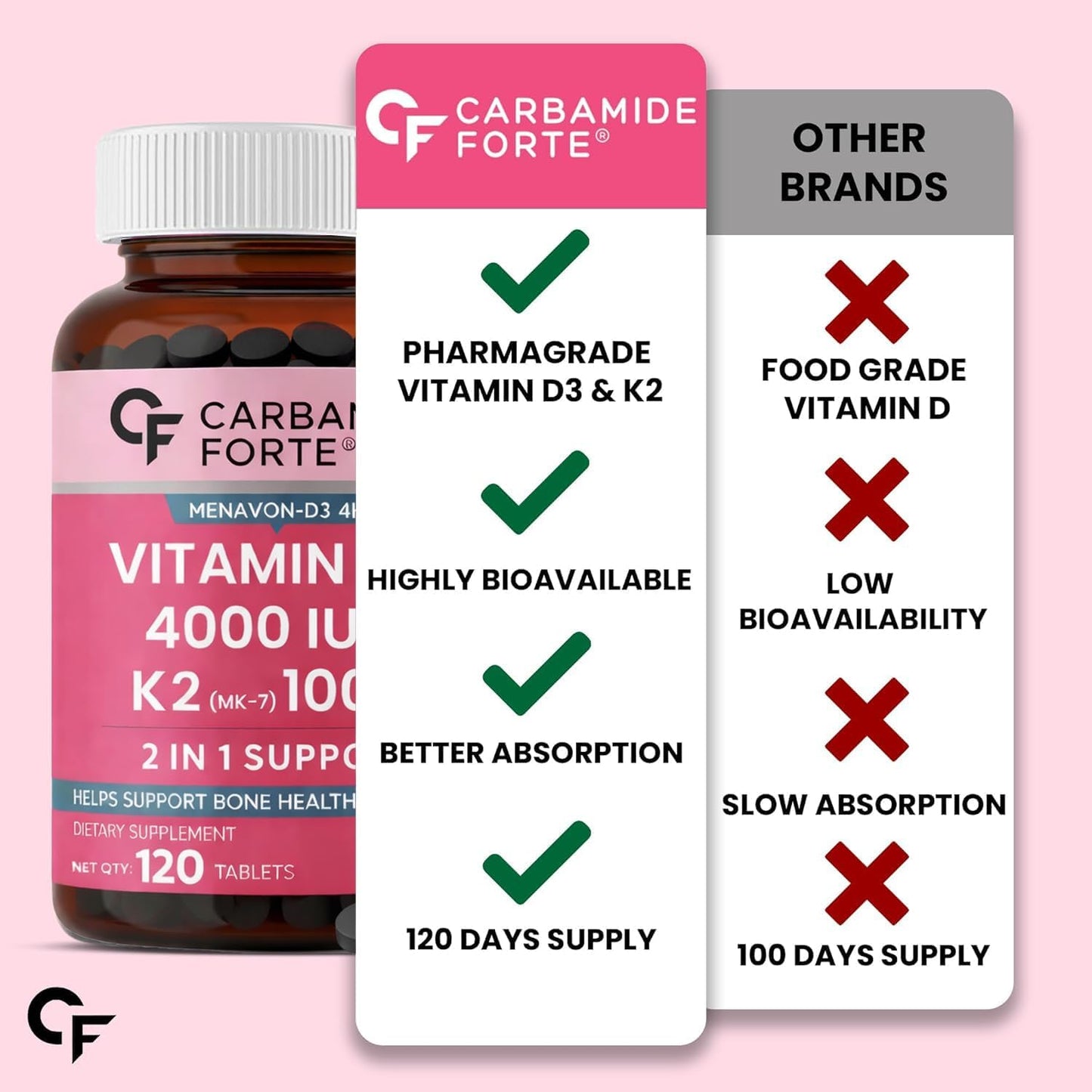 Vitamin D3 4000 IU + K2 MK7 100 mcg – High Strength Bone & Calcium Support