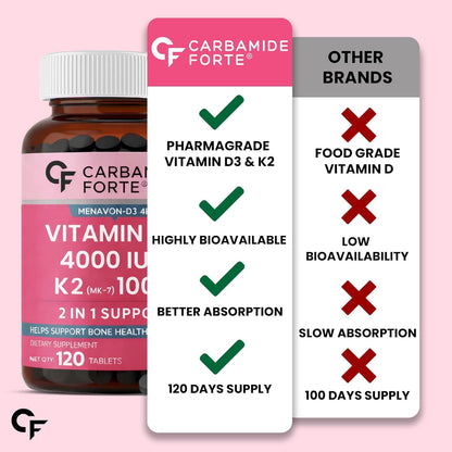 Vitamin D3 4000 IU + K2 MK7 100 mcg – High Strength Bone & Calcium Support
