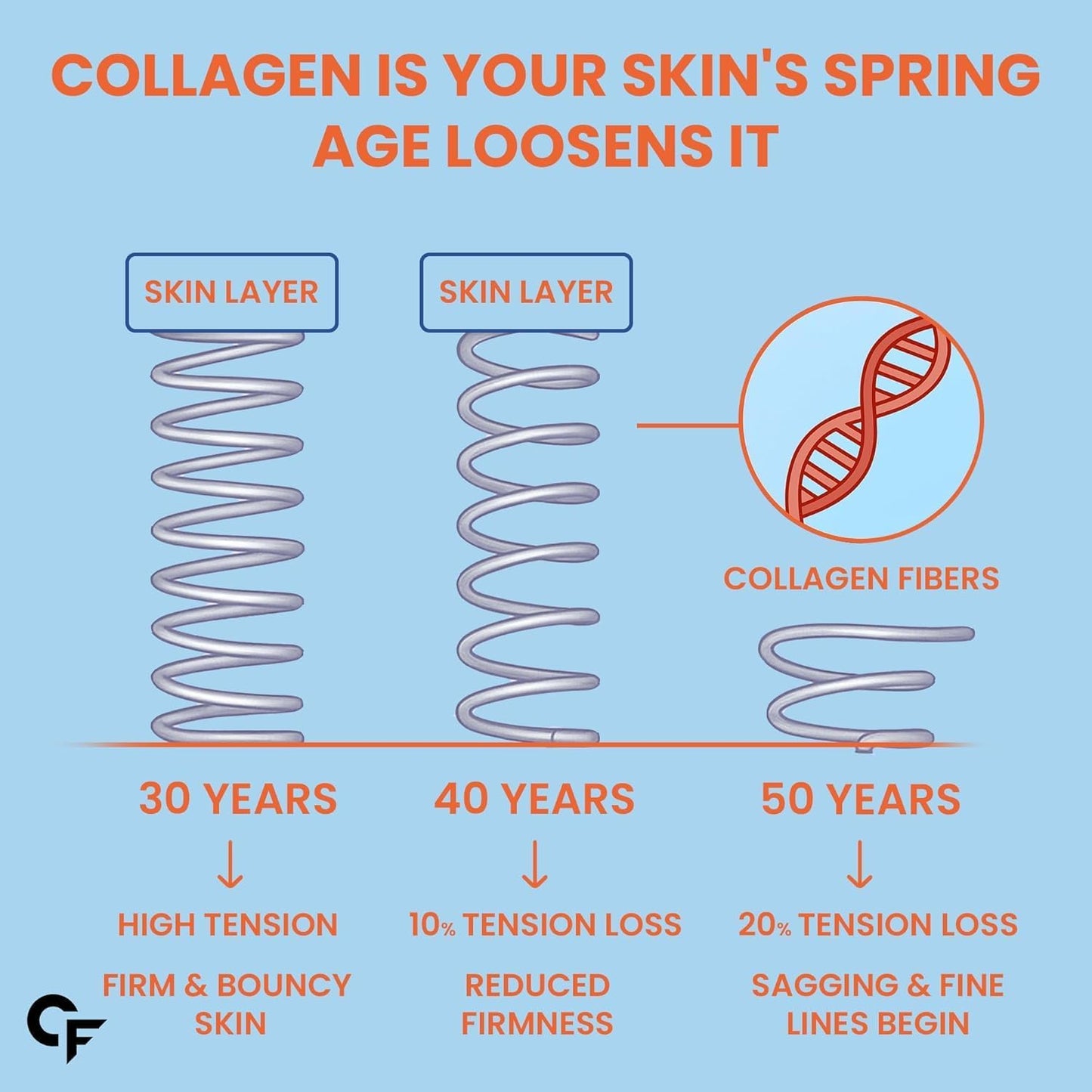 Hydrolyzed Collagen Powder – Skin Glow, Hair & Joint Support
