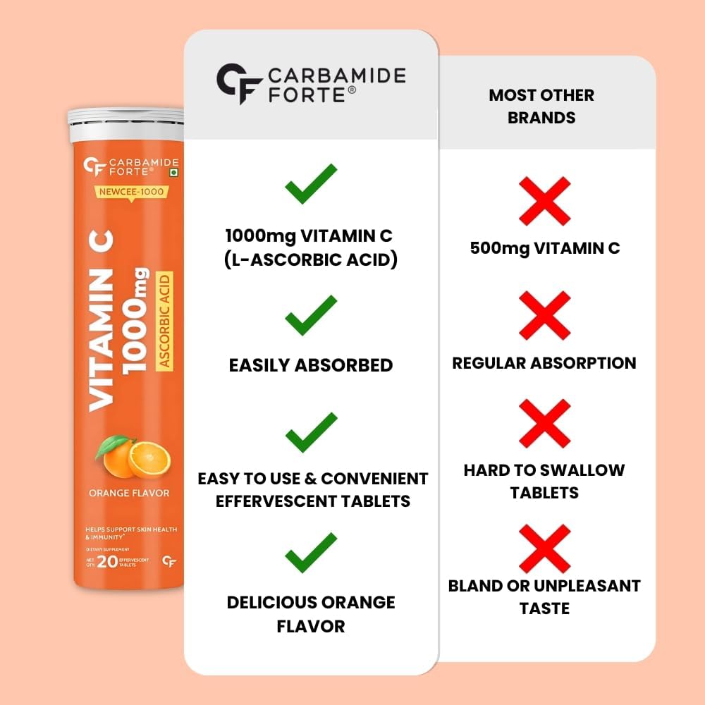 Vitamin C Effervescent Tablets 1000 mg – Immunity & Skin Support