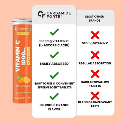 Vitamin C Effervescent Tablets 1000 mg – Immunity & Skin Support