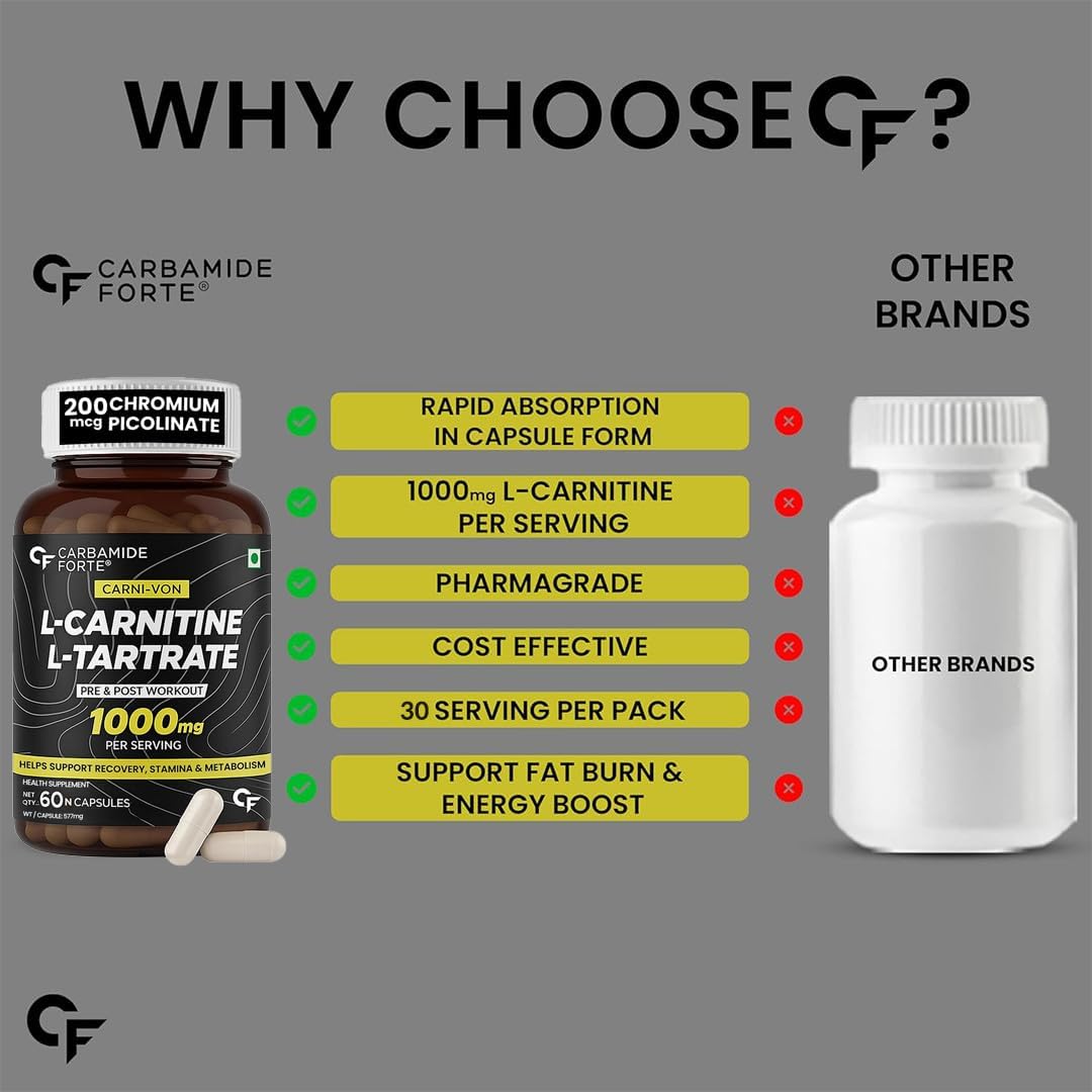 L-Carnitine 1000mg Capsules – Fat Metabolism, Energy & Performance Support