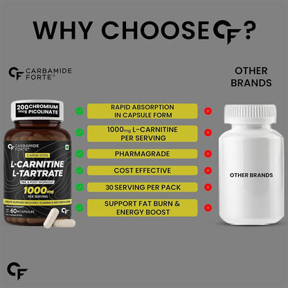 L-Carnitine 1000mg Capsules – Fat Metabolism, Energy & Performance Support