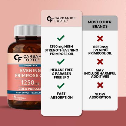 Evening Primrose Oil 1250 mg with 10% GLA – Hormone & Skin Support