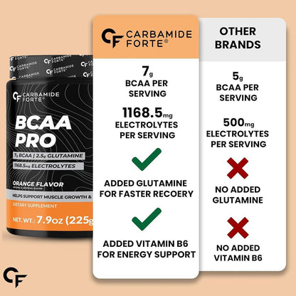 BCAA Pro Powder – Muscle Recovery, Hydration & Intra-Workout Support