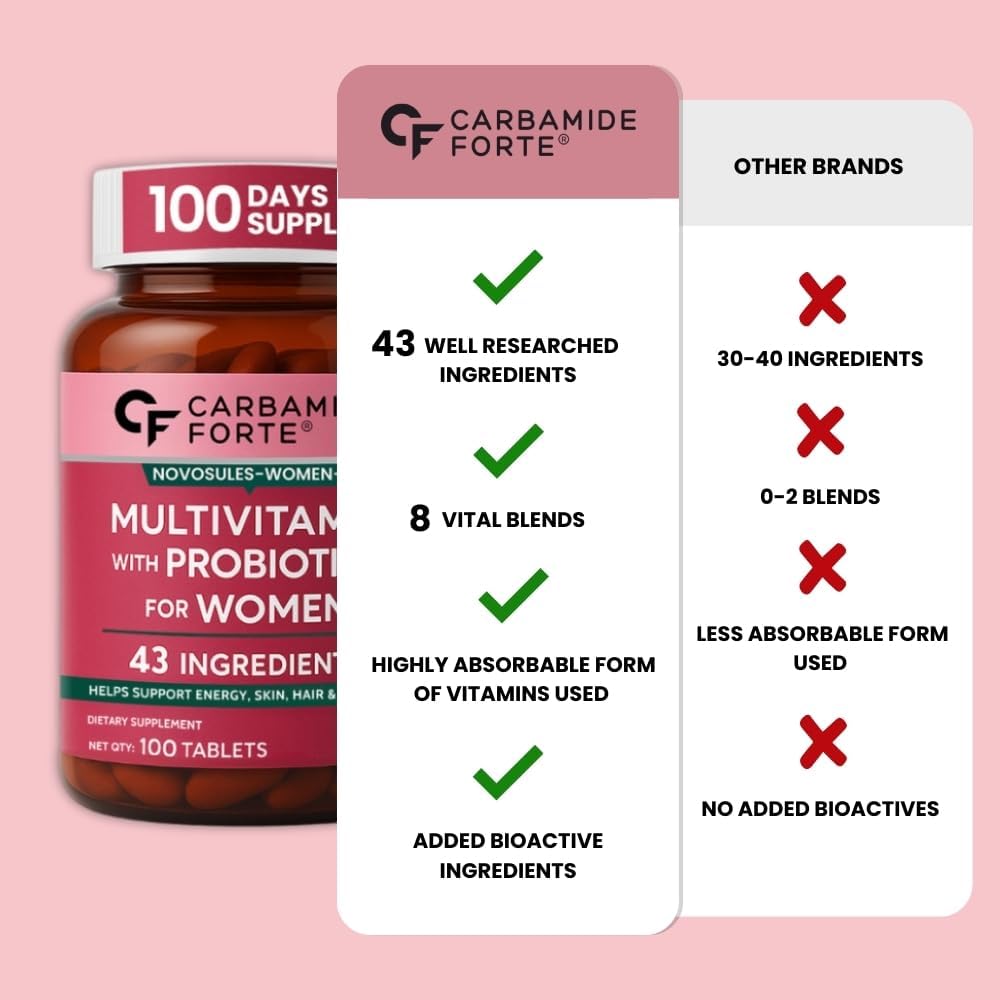 Multivitamin for Women with 43 Ingredients – Complete Wellness & Daily Nutrition Support