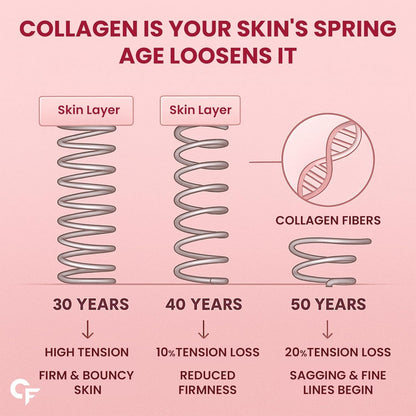 Collagen Biotin Gummies – Skin Glow, Hair Growth & Beauty Support