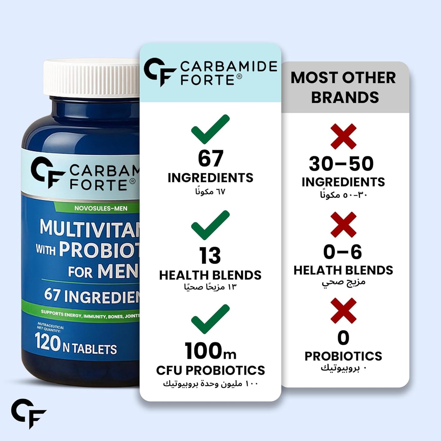 Multivitamin for Men with Probiotics & Ginseng – Complete Daily Nutrition Support
