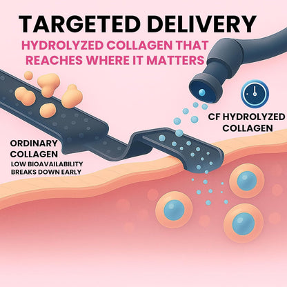 Multi Collagen Peptides Tablets – Complete Beauty & Joint Support