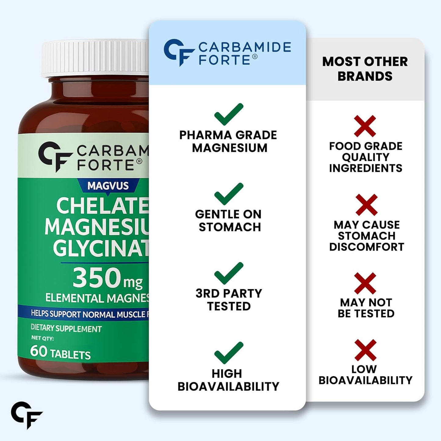 Chelated Magnesium Glycinate 1600 mg (350 mg Elemental) – Muscle & Sleep Support