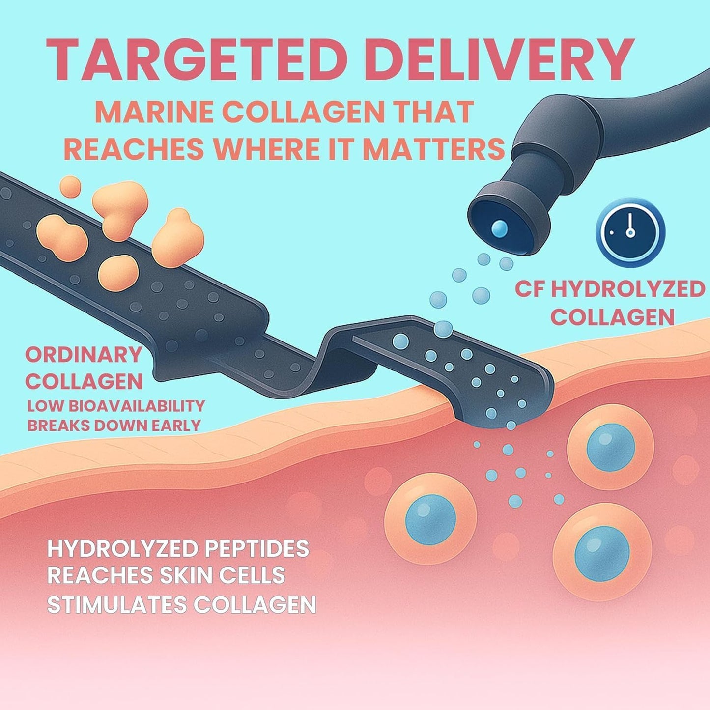 Carbamide Forte Marine Collagen Powder for Skin| Marine Collagen Supplements for Women & Men | Collagen Marine Supplements for Skin & Bone Health Support - Hydrolyzed Marine Collagen Peptides - 200g