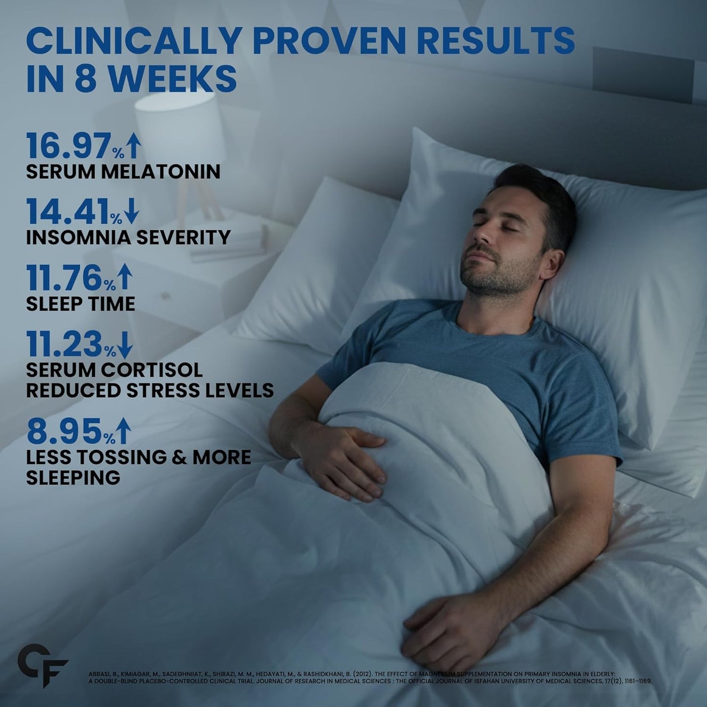 Chelated Magnesium Glycinate 1600 mg (350 mg Elemental) – Muscle & Sleep Support