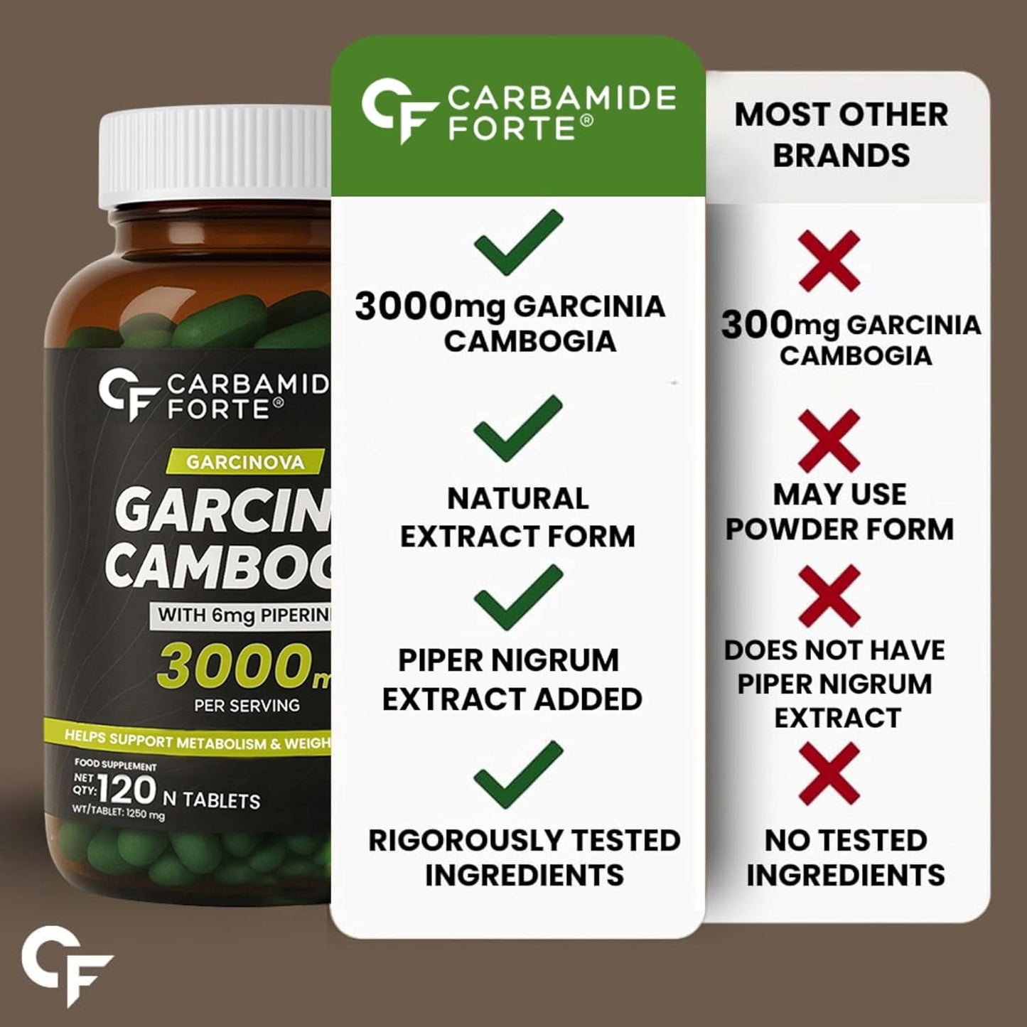 Garcinia Cambogia 3000mg – Weight Management & Fat Metabolism Support