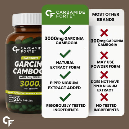 Garcinia Cambogia 3000mg – Weight Management & Fat Metabolism Support