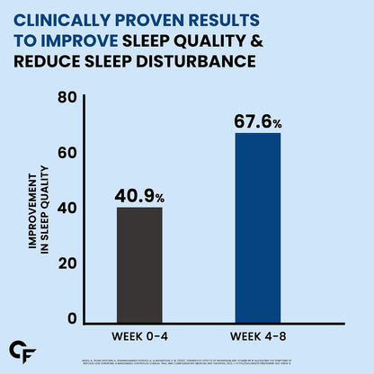 Chelated Magnesium Glycinate 1600 mg (350 mg Elemental) – Muscle & Sleep Support