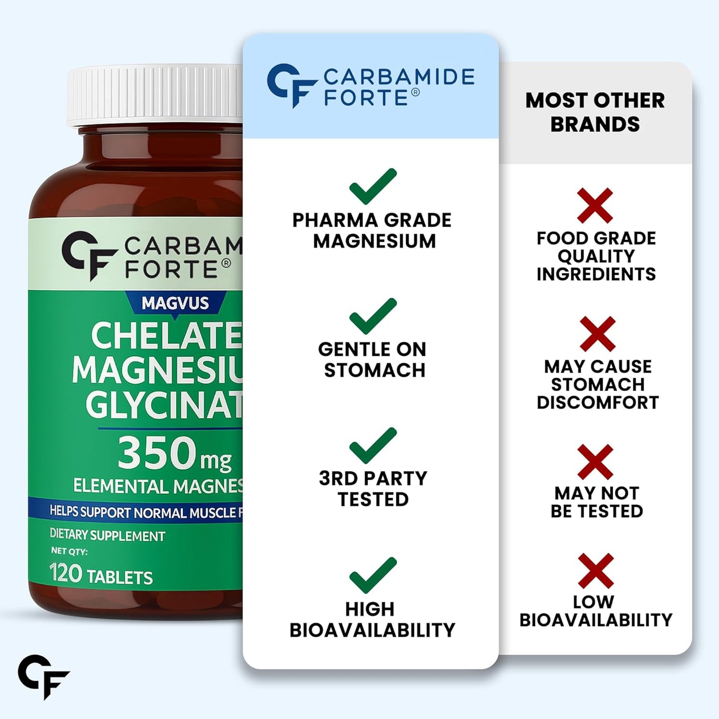 Chelated Magnesium Glycinate 1600 mg (350 mg Elemental) – Muscle & Sleep Support