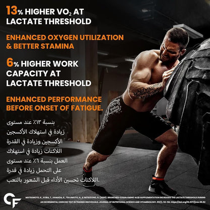 BCAA Pro Powder – Muscle Recovery, Hydration & Intra-Workout Support