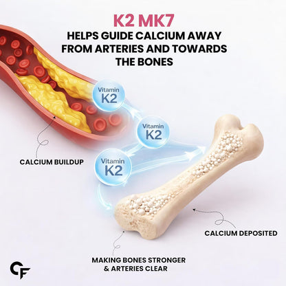 Vitamin D3 4000 IU + K2 MK7 100 mcg – High Strength Bone & Calcium Support