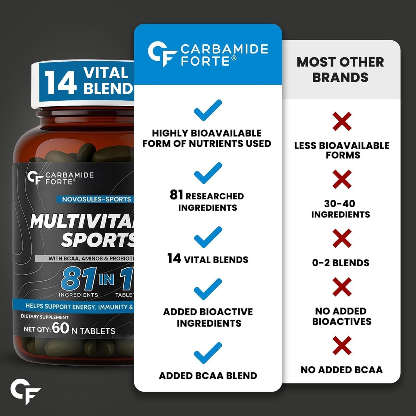 Multivitamin with 81 Ingredients – Daily Energy, Fitness & Nutritional Support