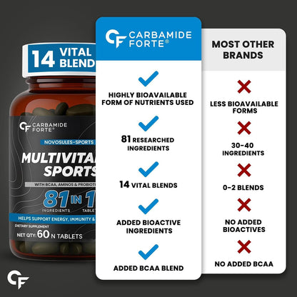Multivitamin with 81 Ingredients – Daily Energy, Fitness & Nutritional Support