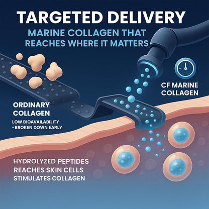 Marine Collagen Peptides Tablets 3000 mg with Hyaluronic Acid – Skin, Hair & Nails Support.