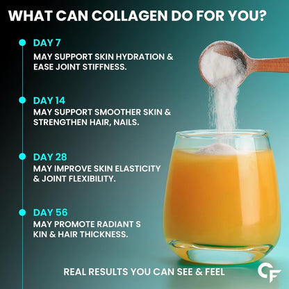 Carbamide Forte Marine Collagen Powder for Skin| Marine Collagen Supplements for Women & Men | Collagen Marine Supplements for Skin & Bone Health Support - Hydrolyzed Marine Collagen Peptides - 200g