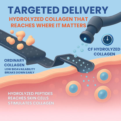 Hydrolyzed Collagen Powder – Skin Glow, Hair & Joint Support