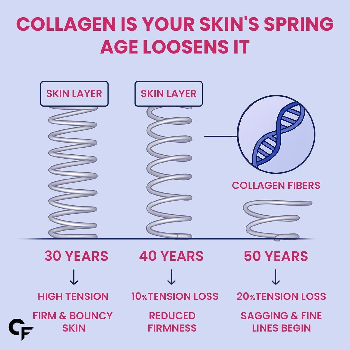 Marine Collagen Peptides Tablets 3000 mg with Hyaluronic Acid – Skin, Hair & Nails Support.