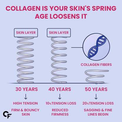 Marine Collagen Peptides Tablets 3000 mg with Hyaluronic Acid – Skin, Hair & Nails Support.