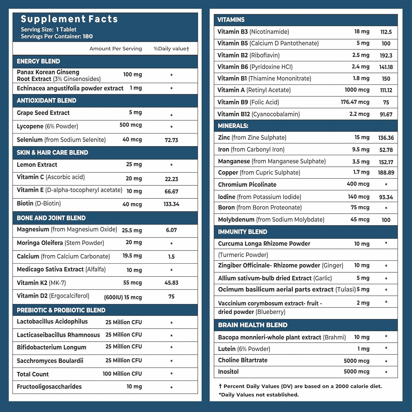 Multivitamin with Probiotics & Ginseng – Complete Daily Nutrition Support