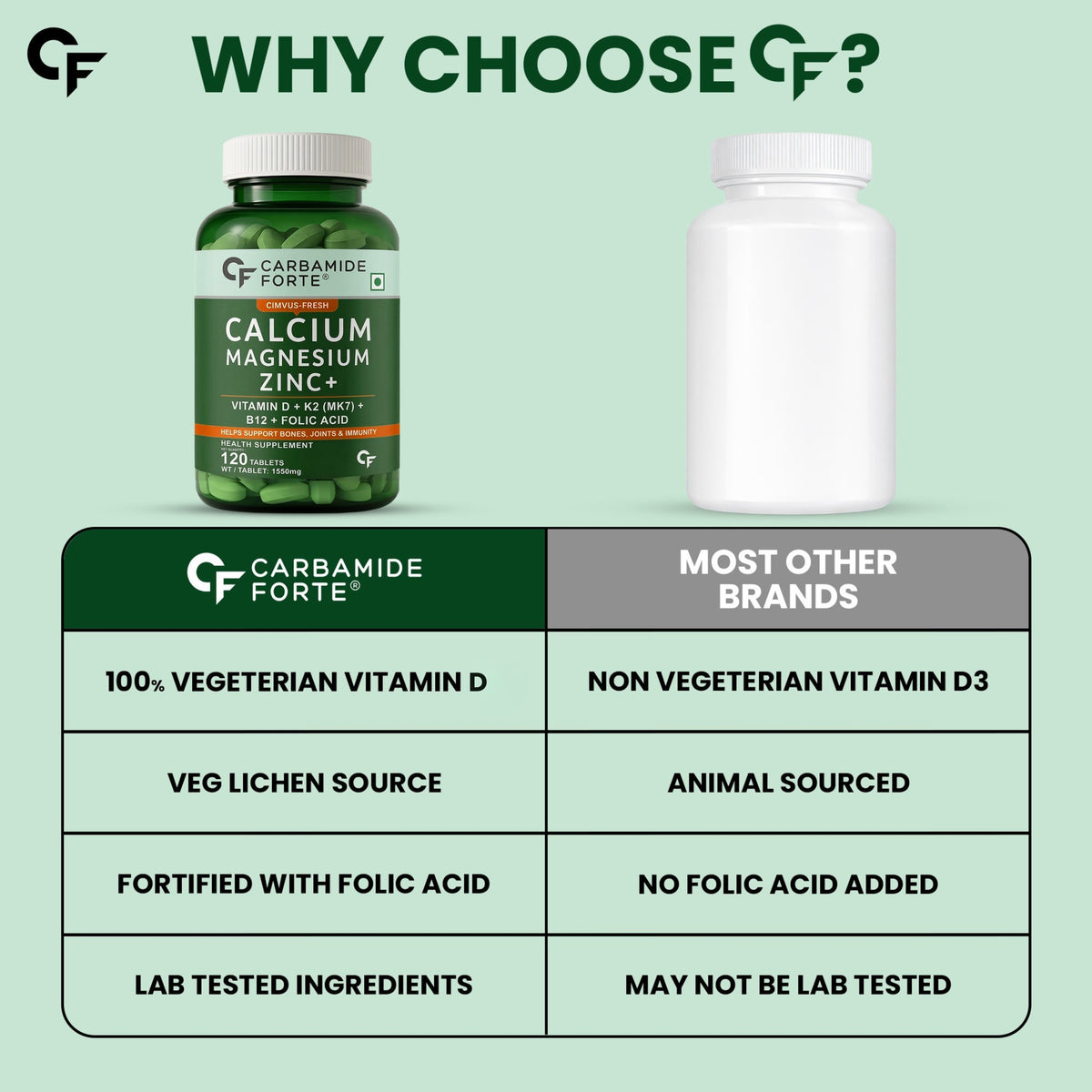 Carbamide Forte Calcium Citrate & Vitamin D3 Tablets | Calcium Magnesium Zinc - Bone Health & Joint Support - 120 Tablets