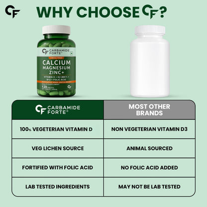 Carbamide Forte Calcium Citrate & Vitamin D3 Tablets | Calcium Magnesium Zinc - Bone Health & Joint Support - 120 Tablets