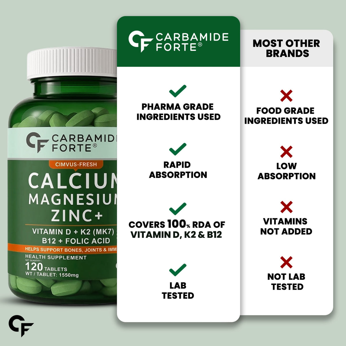 Carbamide Forte Calcium Citrate & Vitamin D3 Tablets | Calcium Magnesium Zinc - Bone Health & Joint Support - 120 Tablets