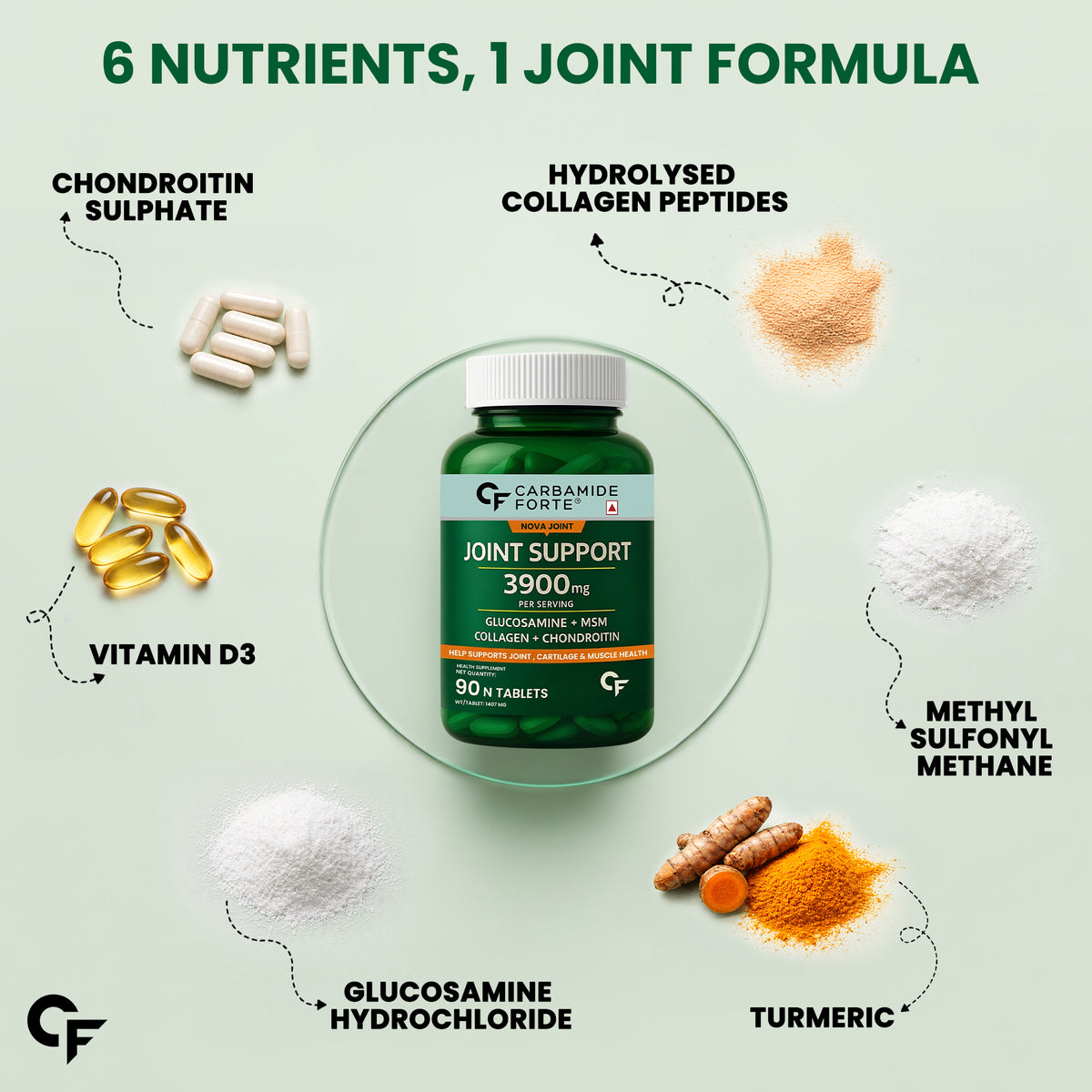 Carbamide Forte Glucosamine Chondroitin MSM - Joint Support Supplements | Joint Support, with Glucosamine Chondroitin, 3900mg Per Serving | MSM supplement for men & women – 90 Tablets