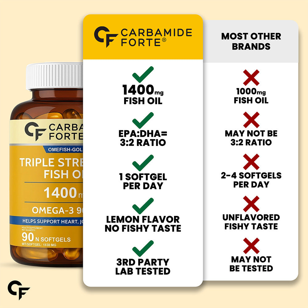 Carbamide Forte Omega 3 Fish Oil Capsules For Men And Women | Fish Oil Omega 3 Supplement Supports Heart, Joint & Skin | 90 Triple Strength Capsules