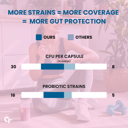 Carbamide Forte Probiotics Supplement 30 Billion CFU for Women & Men | Probiotics for Gut Health Supplements | Support Digestion & Immunity | Gut Health Probiotics – 60 Veg Capsules