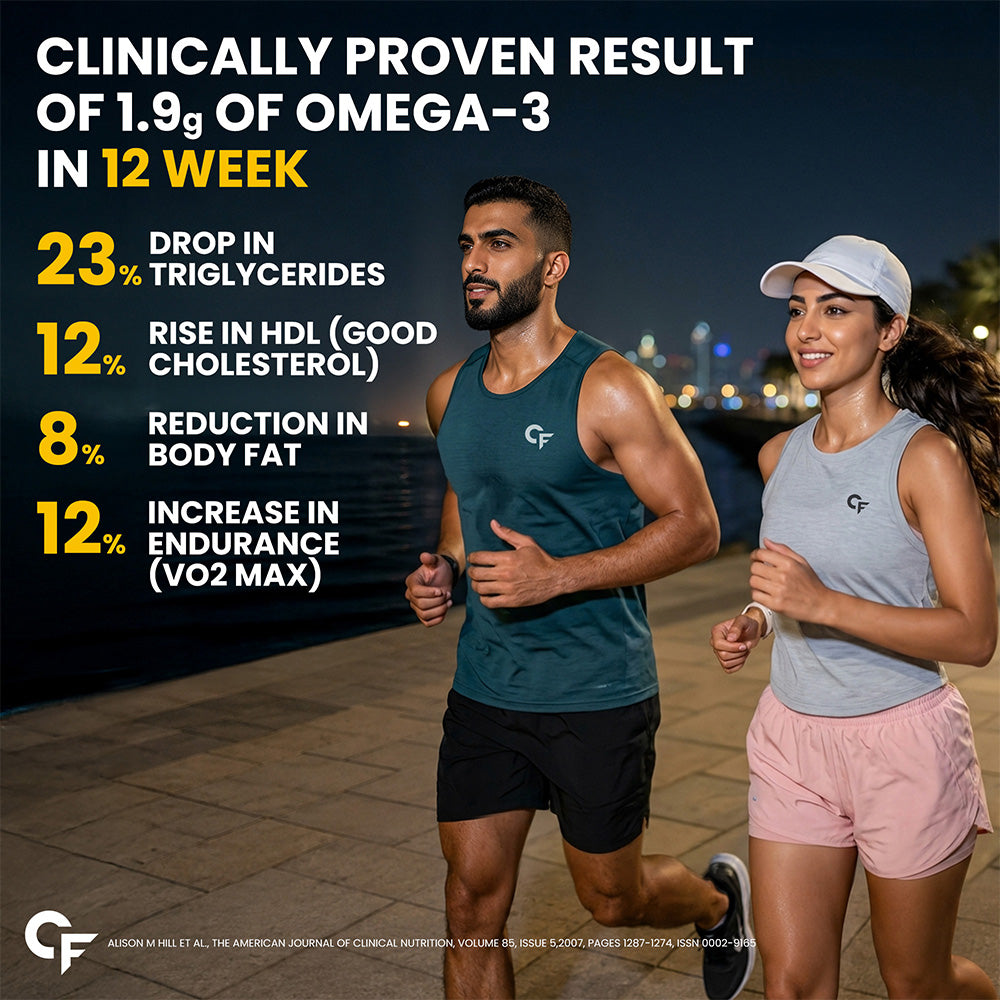 Carbamide Forte Omega 3 Fish Oil Capsules For Men And Women | Fish Oil Omega 3 Supplement Supports Heart, Joint & Skin | 60 Triple Strength Capsules
