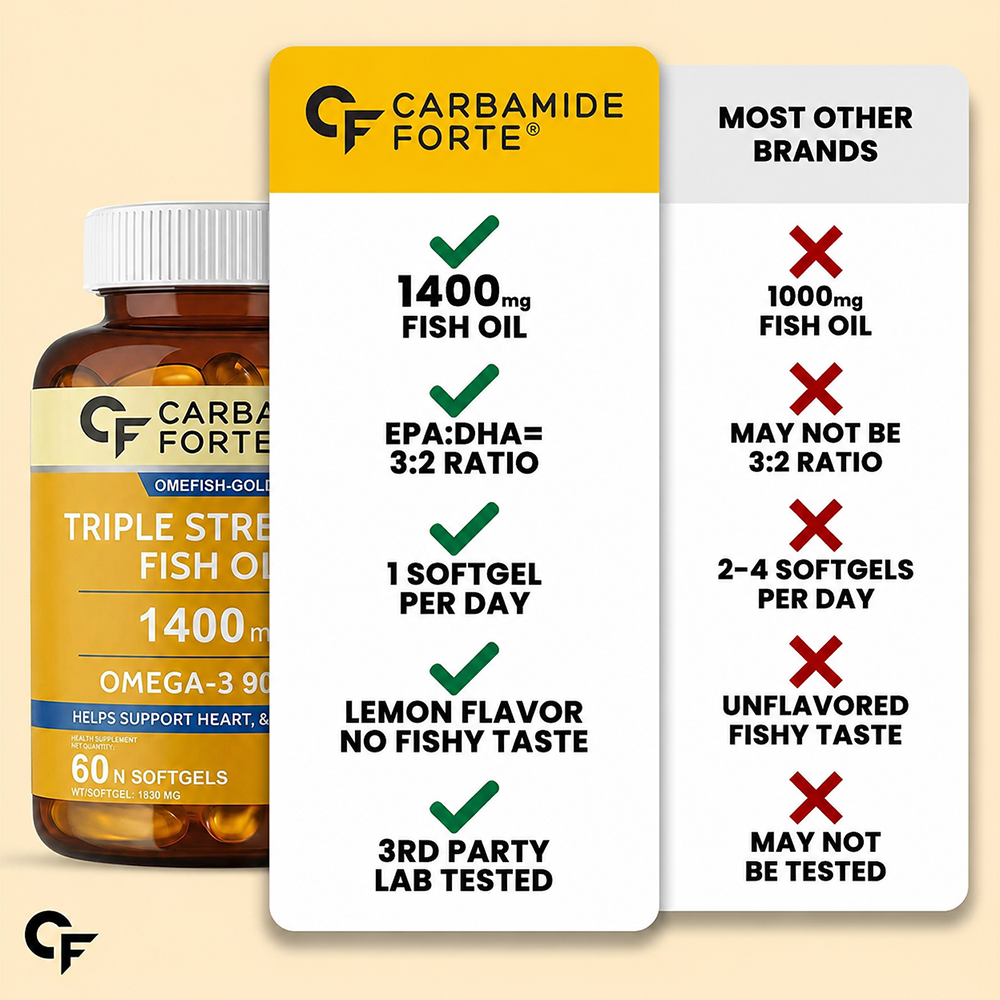 Carbamide Forte Omega 3 Fish Oil Capsules For Men And Women | Fish Oil Omega 3 Supplement Supports Heart, Joint & Skin | 60 Triple Strength Capsules