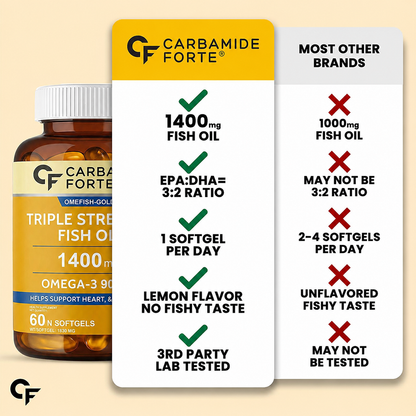 Carbamide Forte Omega 3 Fish Oil Capsules For Men And Women | Fish Oil Omega 3 Supplement Supports Heart, Joint & Skin | 60 Triple Strength Capsules