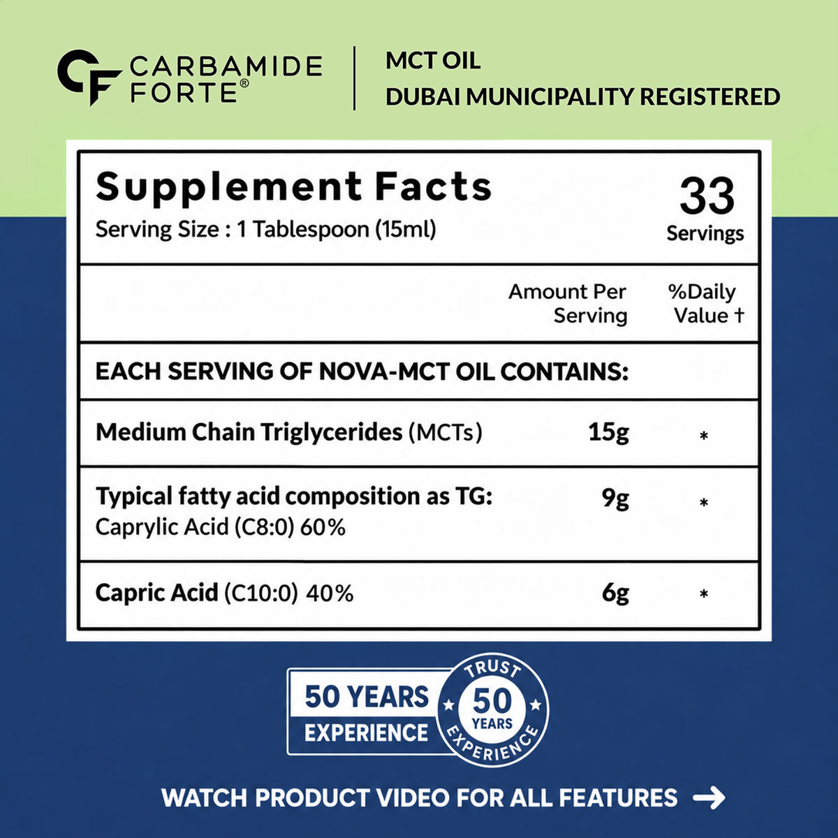 Carbamide Forte Pure MCT Oil C8 From USA - 16Oz | 100% Coconut Source | Keto & Paleo Friendly