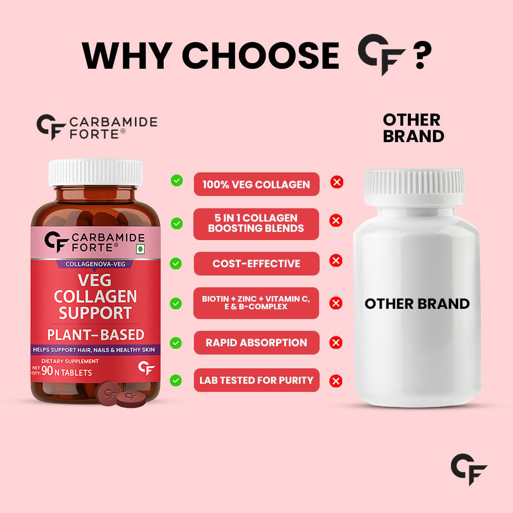 Carbamide Forte 100% Veg Collagen Supplements for Skin & Hair | Vegan Collagen Supplements for Women | 90 Veg Tablets