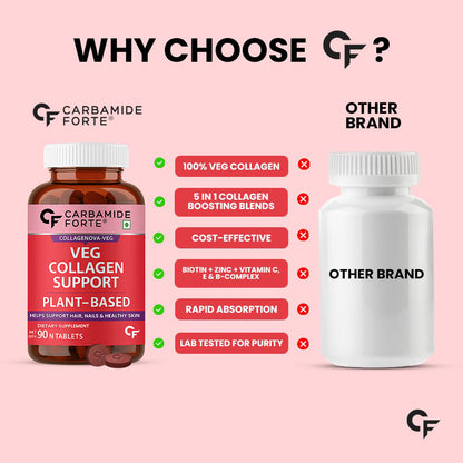 Carbamide Forte 100% Veg Collagen Supplements for Skin & Hair | Vegan Collagen Supplements for Women | 90 Veg Tablets