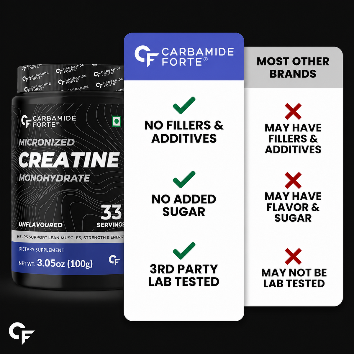 Carbamide Forte Micronised Creatine Monohydrate Powder 33 Servings – 100g | Creatine Supplement Powder Unflavoured for Lean Muscle Volumization, Strength & Energy