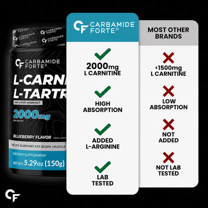 Carbamide Forte L Carnitine Powder for Men & Women | L carnitine supplement - Blueberry Flavour - 150g