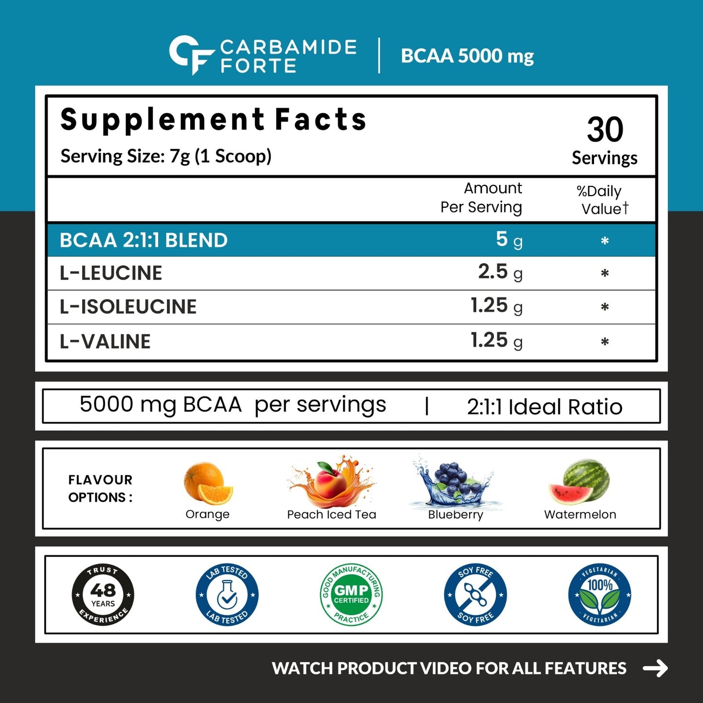 Carbamide Forte BCAA Powder For Men 5000mg | BCAA For Women & Men | BCAA For Recovery Muscle | BCAA For Men & Women 7g Serving with Ideal 2:1:1 Ratio | BCAA Drink With Blueberry Flavour - 210g
